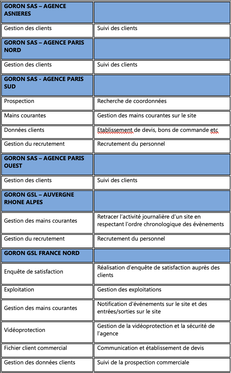 Politique_de_confidentialité_groupe_Goron